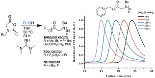 1,1,3,3-Tetramethylguanidine como um Cas solvente Nonaqueous 80-70-6