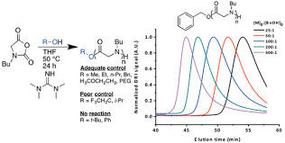 1,1,3,3-Tetramethylguanidine industrial para antibióticos semi sintéticos do Cephalosporin
